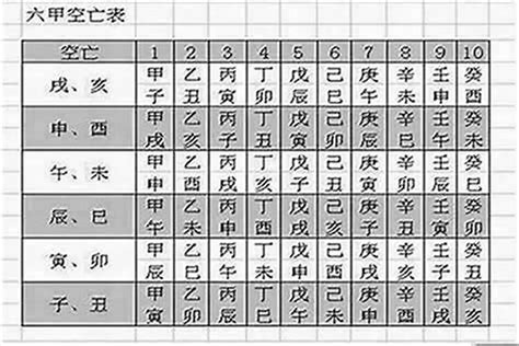 八字空亡化解|八字命局中的“空亡”對人一生的影響